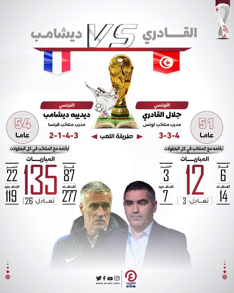 منتخب تونس