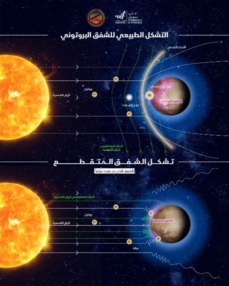 مسبار الأمل الإماراتي