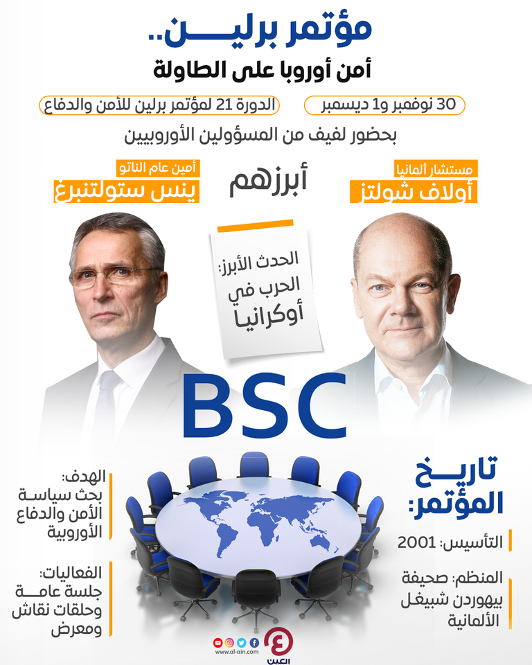 نشاط كبير لمؤتمر برلين للأمن