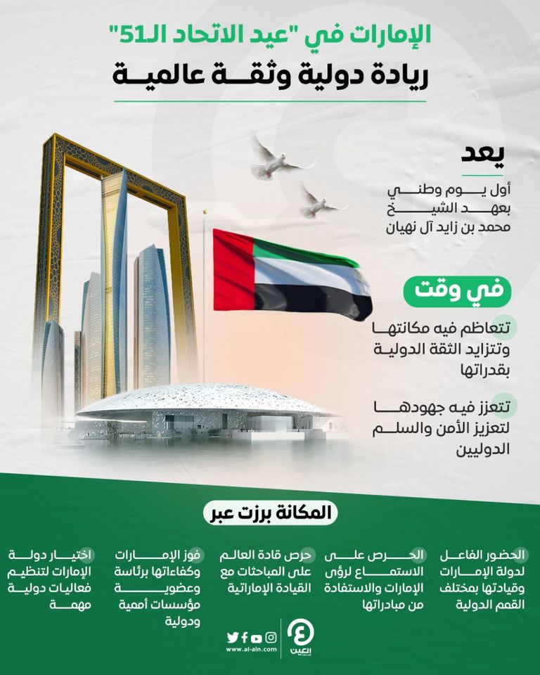 جهود إماراتية بارزة لدعم الأمن والاستقرار الدوليين