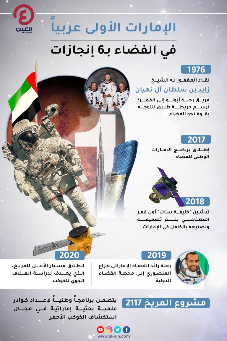 حوار أبوظبي للفضاء 2022