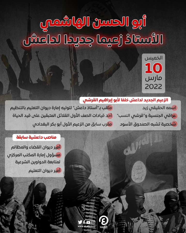 عناصر من تنظيم داعش الإرهابي - أرشيفية