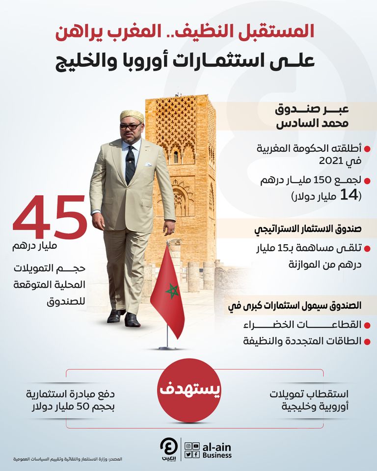 المستقبل النظيف.. المغرب يراهن على استثمارات أوروبا والخليج اقتصاد المغرب