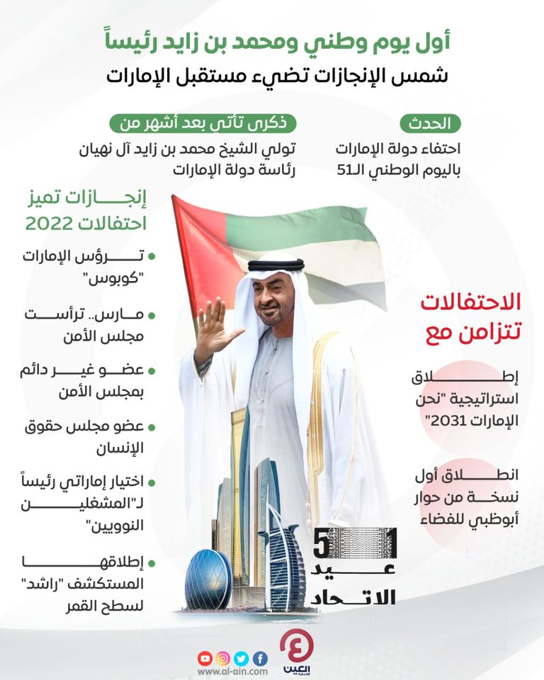 الشيخ محمد بن زايد آل نهيان رئيس دولة الإمارات