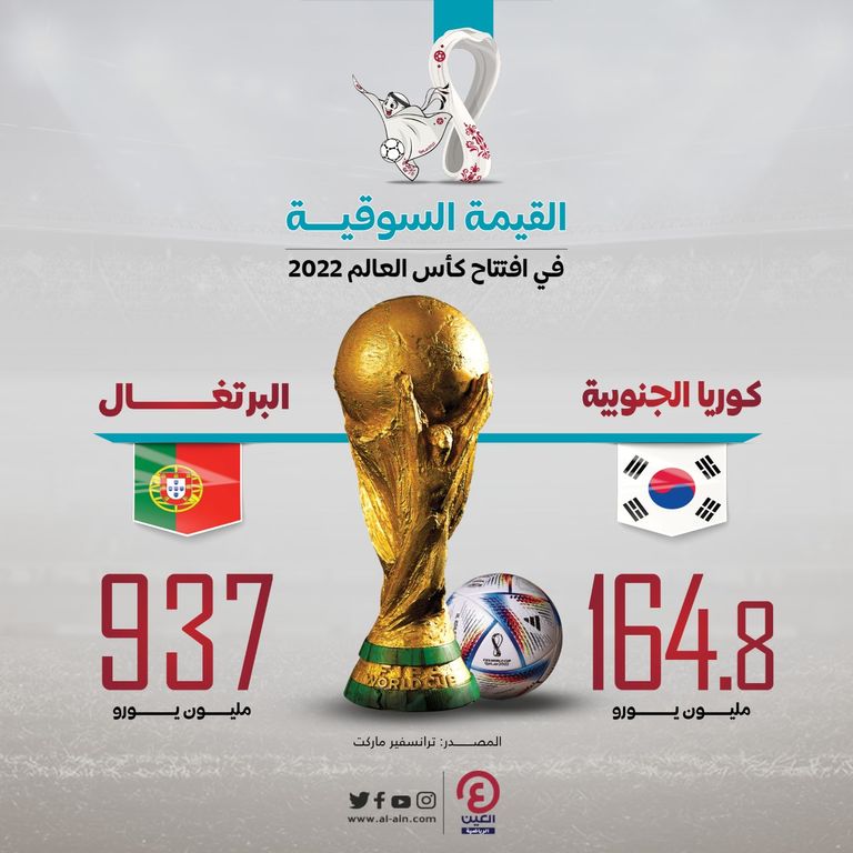 منتخب البرتغال
