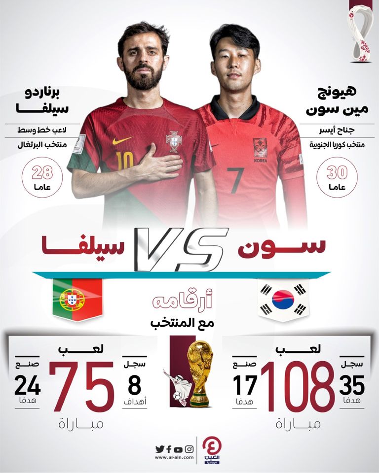 منتخب البرتغال