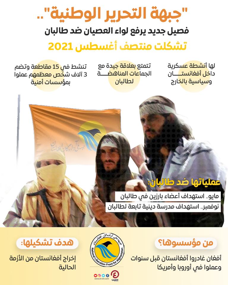 شعار جبهة التحرير الوطني في أفغانستان