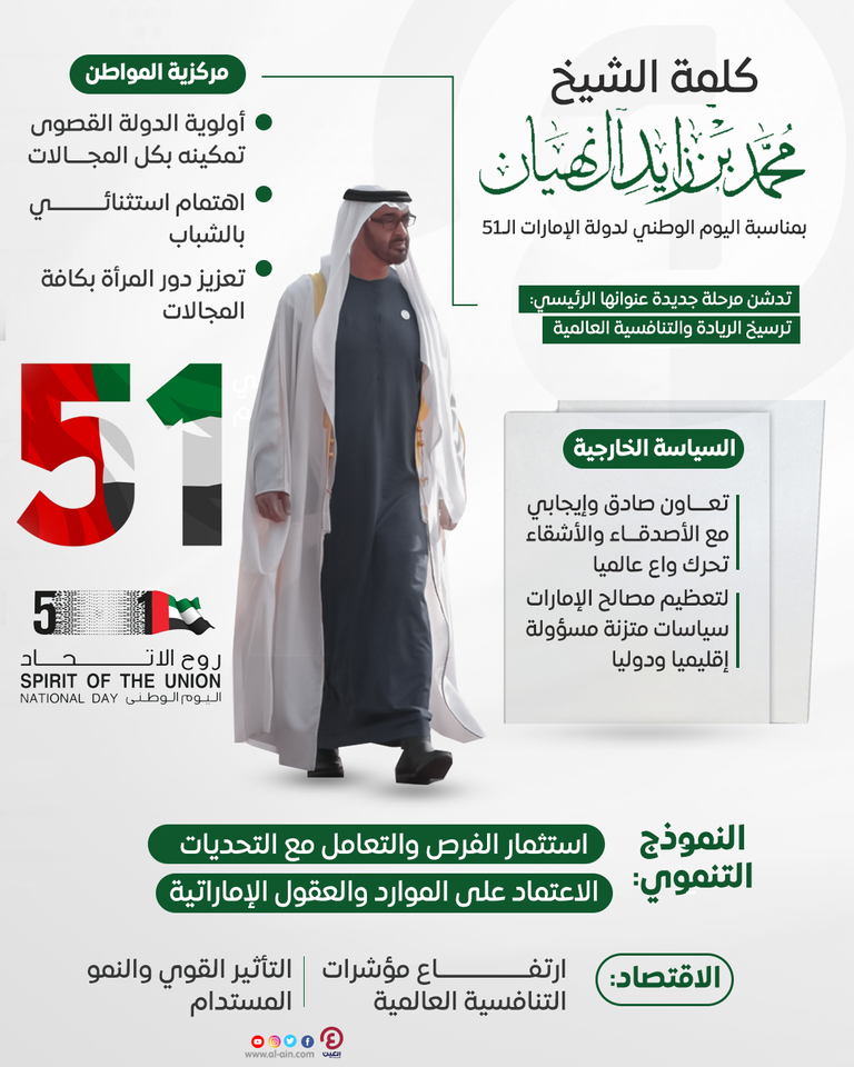 كلمة محمد بن زايد في عيد الاتحاد الـ51.. رسائل ترسم مستقبل وطن  الشيخ محمد بن زايد آل نهيان رئيس دولة الإمارات