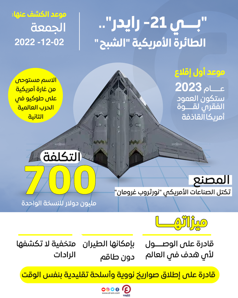 "بي-21 رايدر".. طائرة أمريكية شبح "مثيرة" تقلع في 2023 نموذج للطائرة الأمريكية الشبح