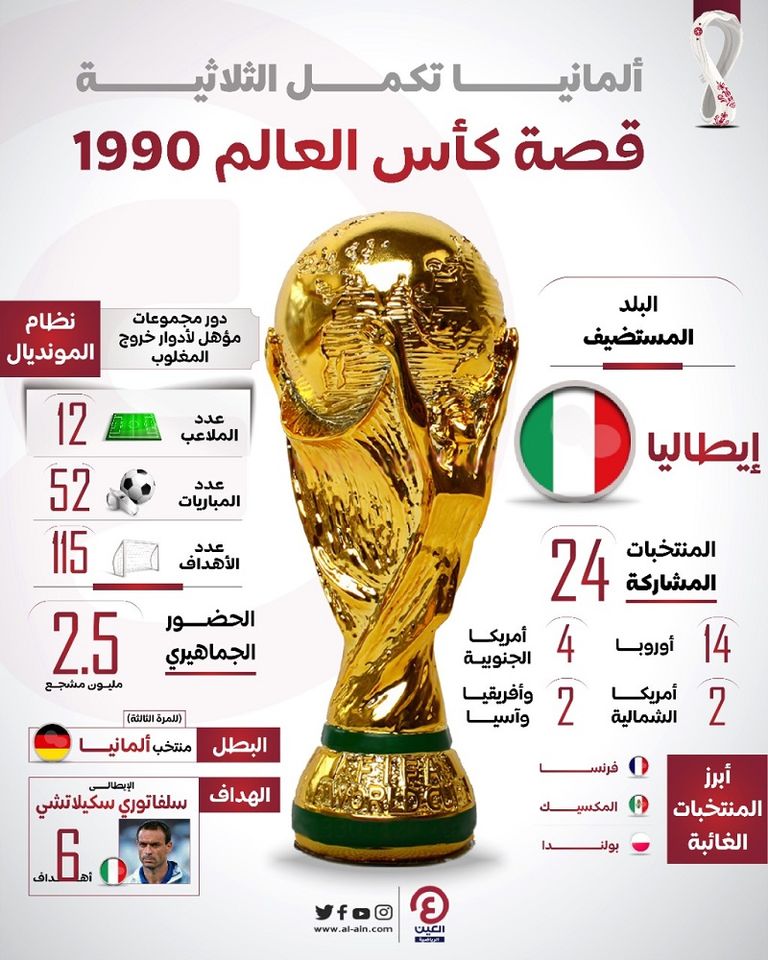 قصة كأس العالم 1990 مارادونا قائد منتخب الأرجنتين في كأس العالم 1990