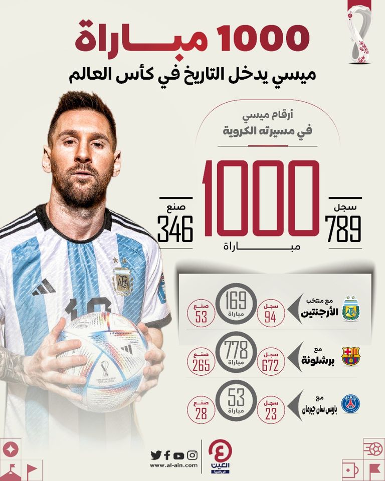 ليونيل ميسي قائد منتخب الأرجنتين