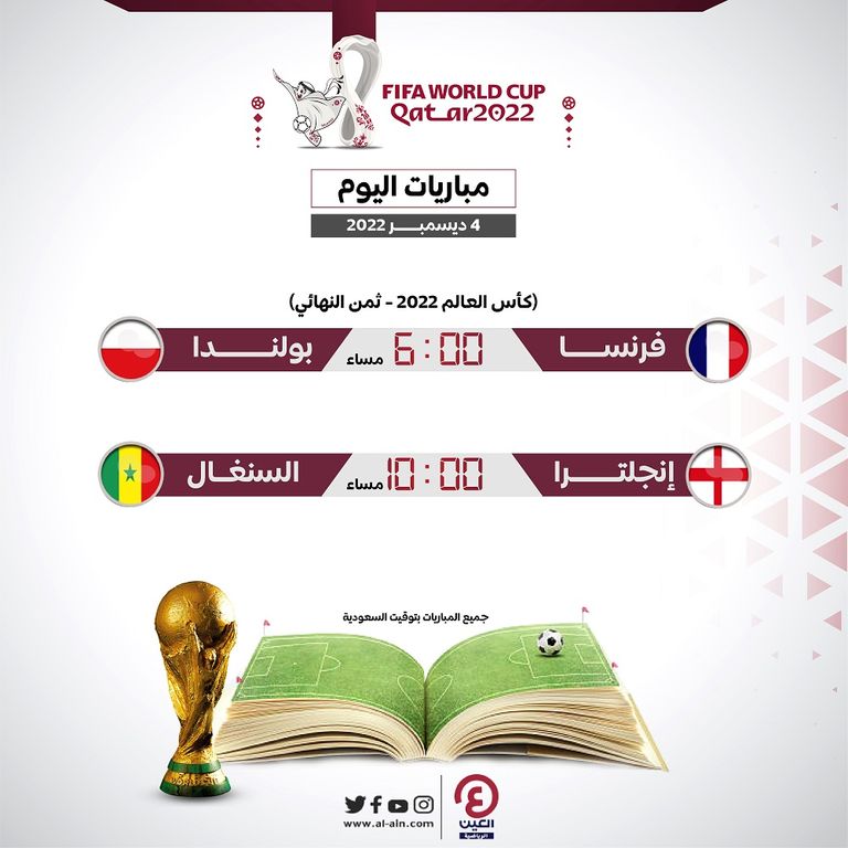 كأس العالم 2022