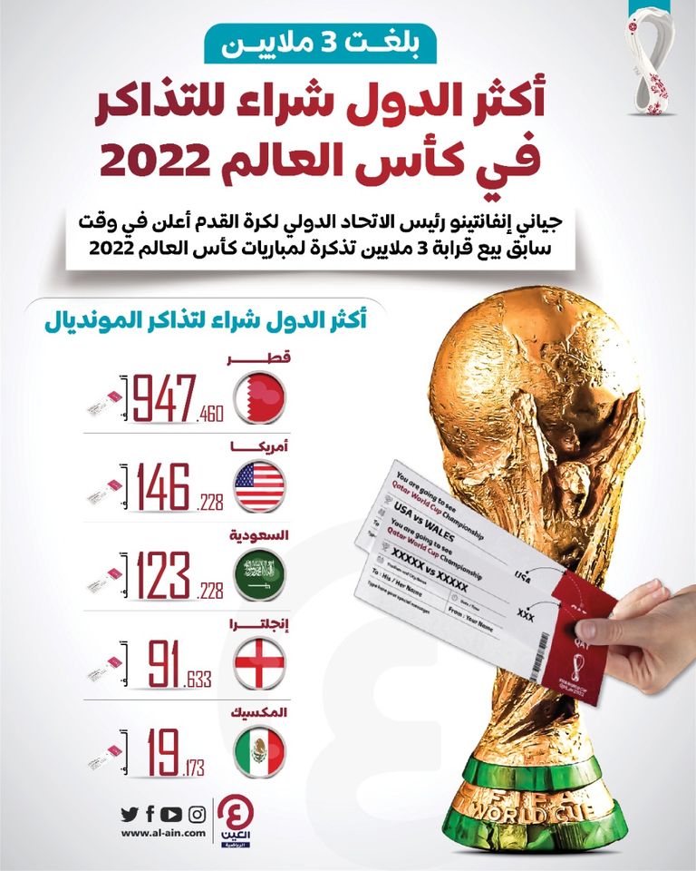 كأس العالم