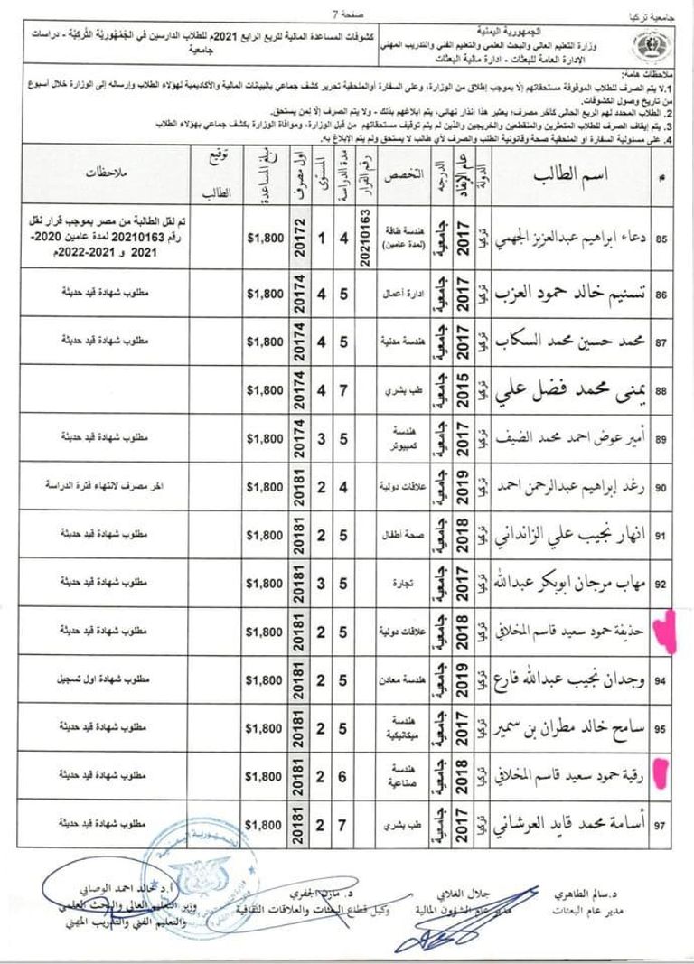 مبتعثون أمام وزير التعليم العالي الموالي للإخوان - متداولة