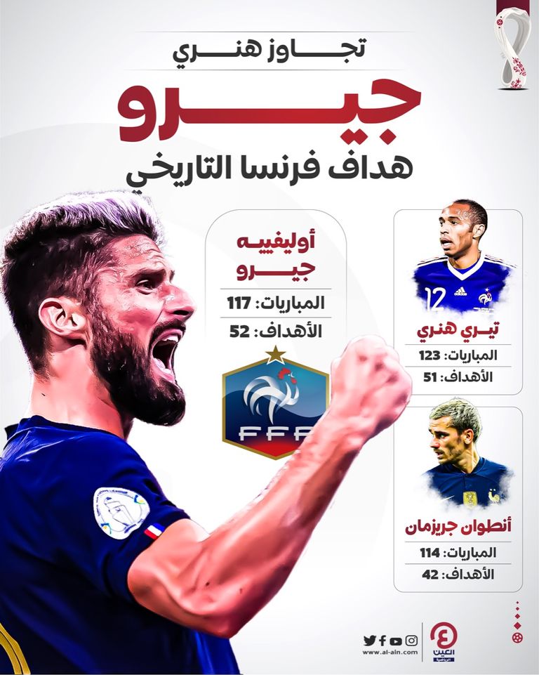 الهداف التاريخي لمنتخب فرنسا