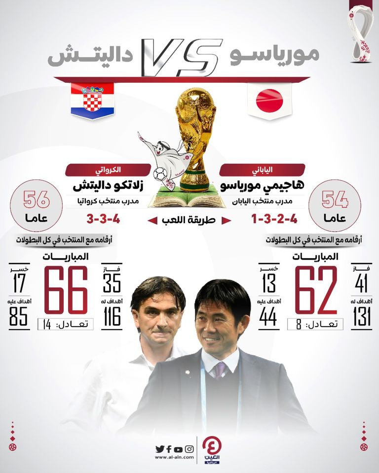 لاعبو كرواتيا 