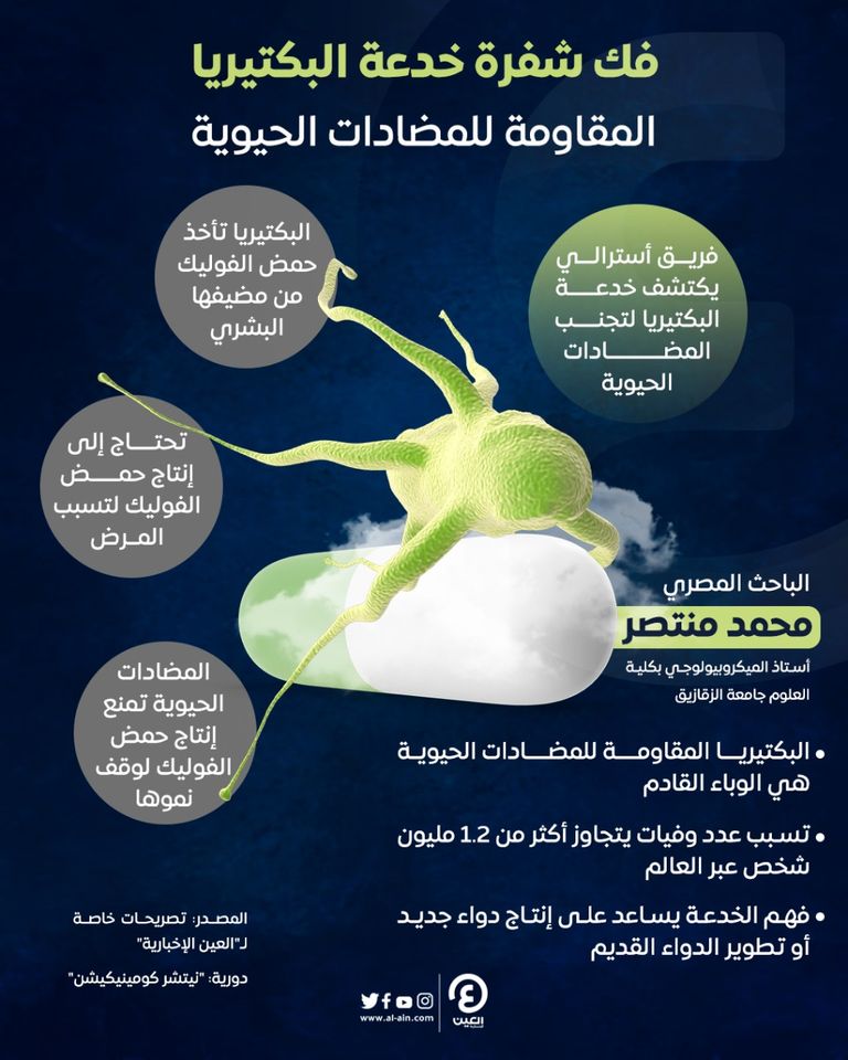 بكتيريا المكورات العقدية من المجموعة أ