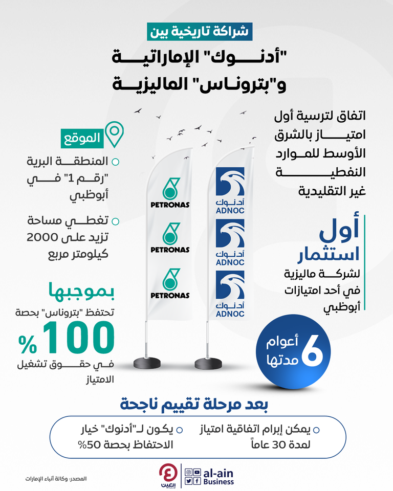 جانب من توقيع الاتفاقية بين أدنوك وبتروناس