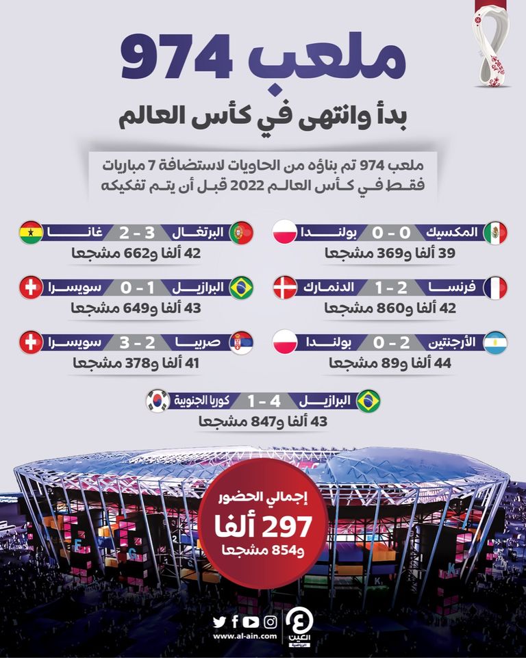 ملعب 974 في كأس العالم 2022
