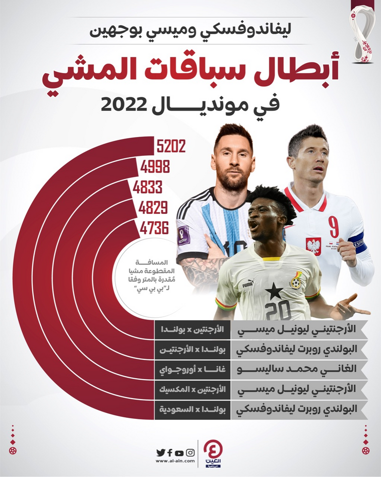 ميسي وليفاندوفسكي