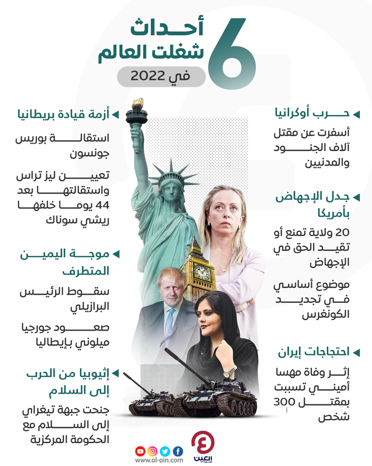 أحداث مختلفة فرضت نفسها في العام 2022