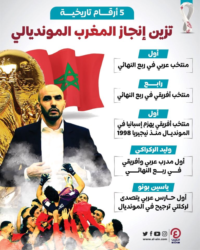 وليد الركراكي