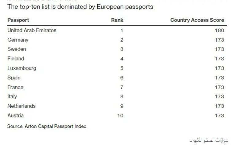 جواز السفر الإماراتي