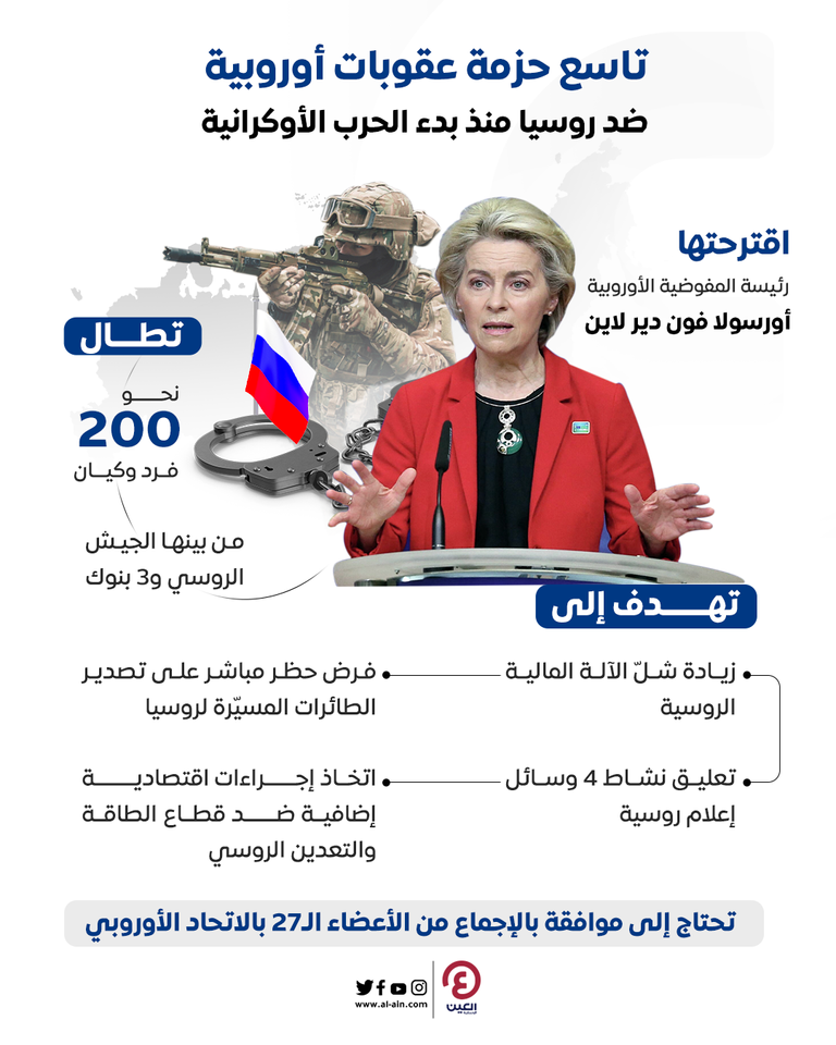 رئيسة المفوضية الأوروبية أورسولا فون دير لاين 