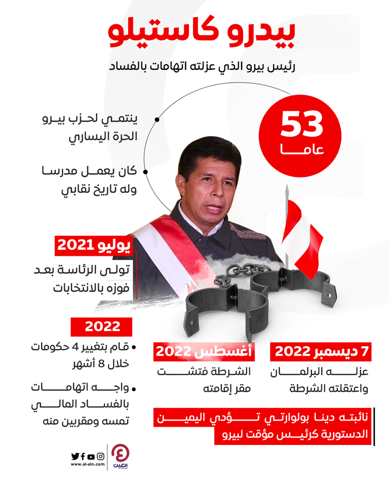 رئيس بيرو المعزول بيدرو كاستيلو - الفرنسية