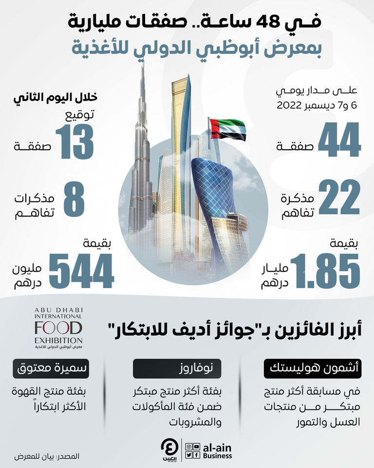 معرض أبوظبي الدولي للأغذية
