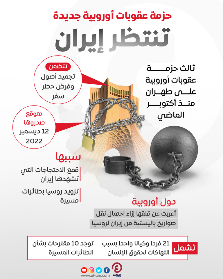 عقوبات أوروبية جديدة تكبل إيران