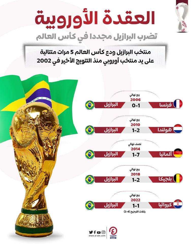 البرازيل وكرواتيا في كأس العالم 2022
