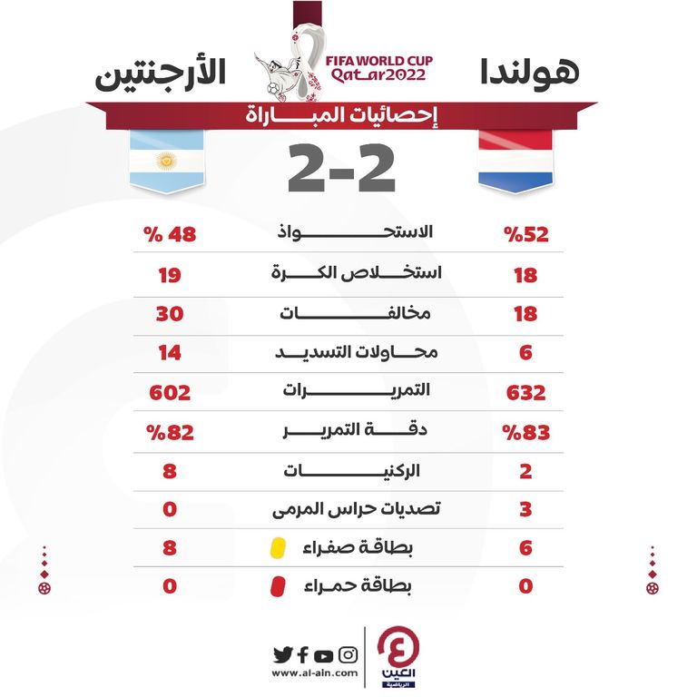 فرانكي دي يونج وليونيل ميسي