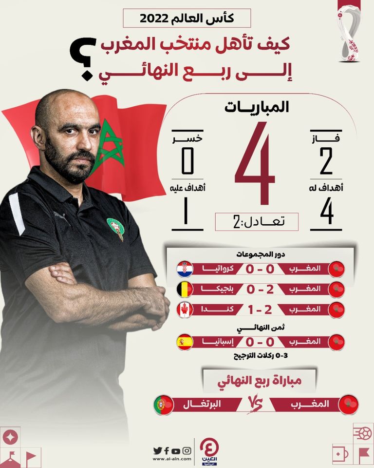 مباراة المغرب والبرتغال - كأس العالم 2018