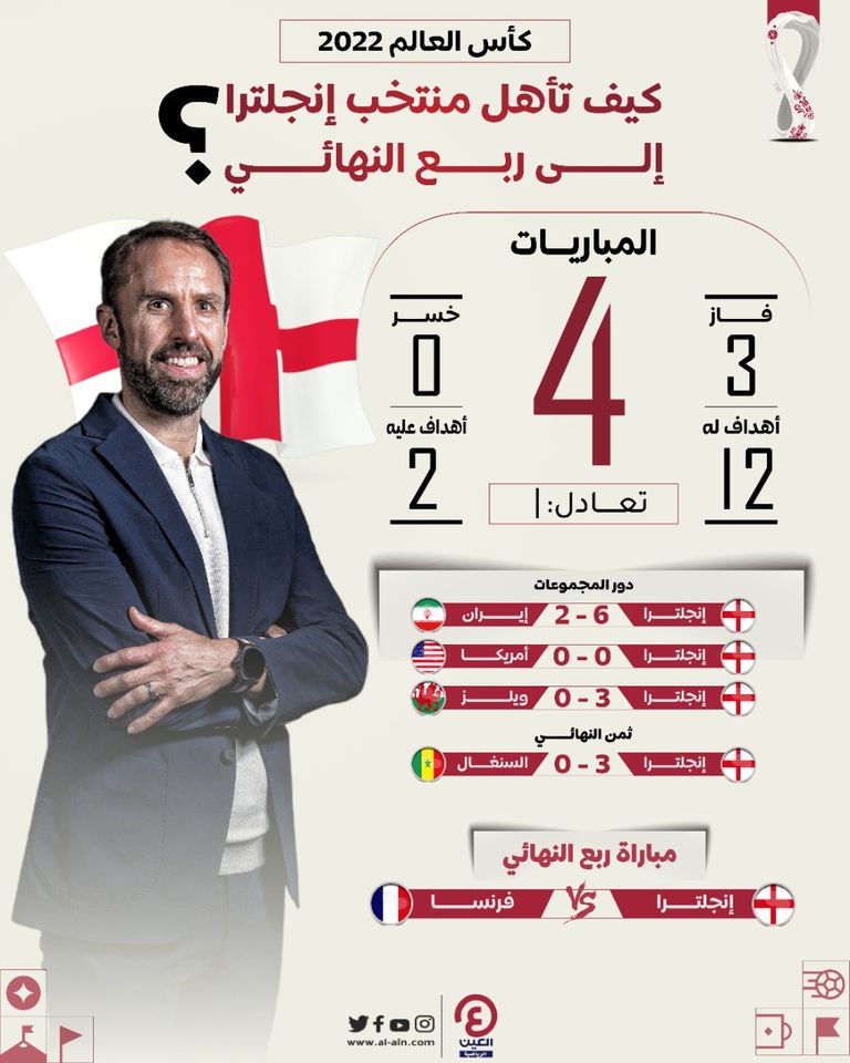 مباراة إنجلترا وفرنسا - صورة أرشيفية