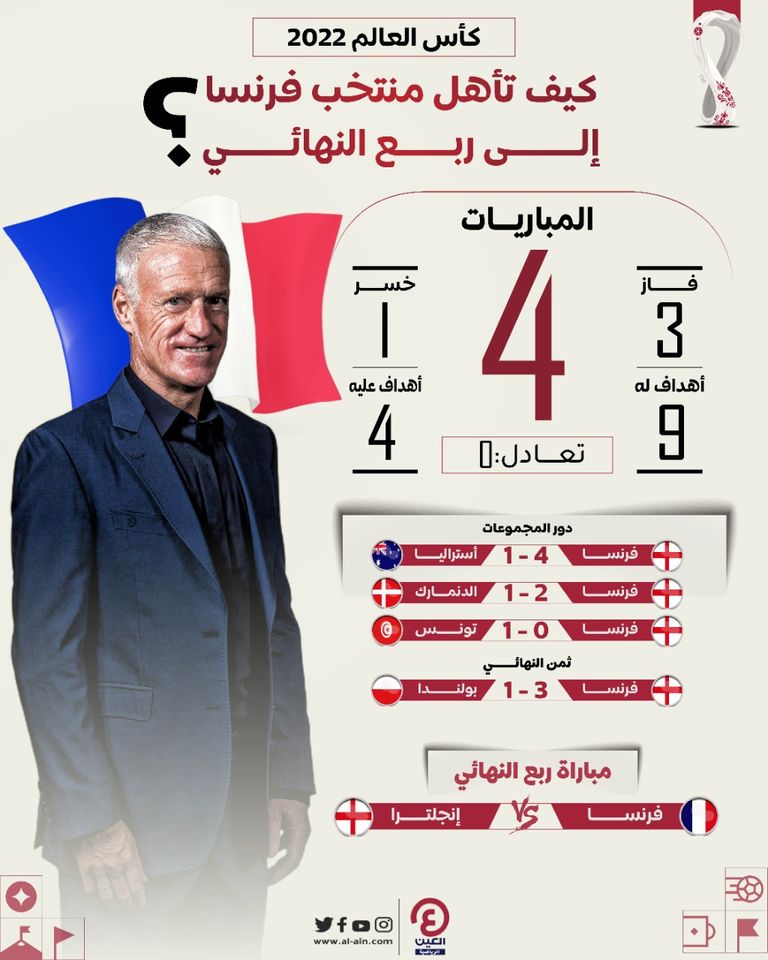 مباراة إنجلترا وفرنسا - صورة أرشيفية