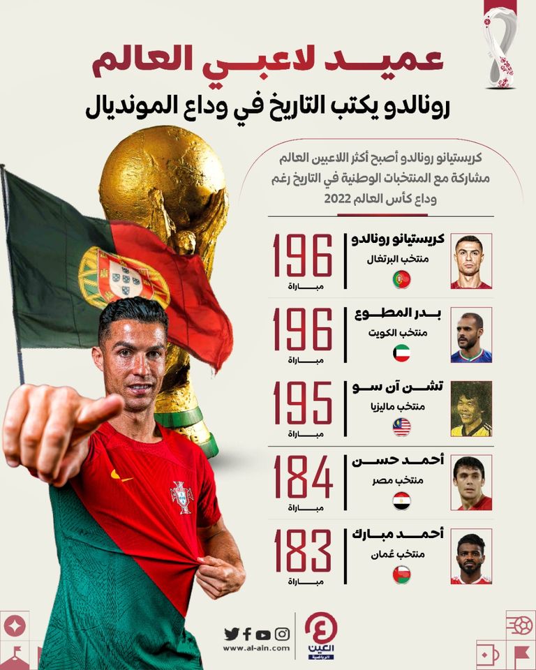 من هو عميد لاعبي العالم؟