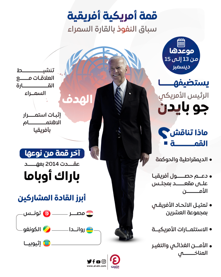 سباق النفوذ بالقارة السمراء القمة الأمريكية الأفريقية تنطلق الثلاثاء - مركز الأهرام للدراسات الاستراتيجية