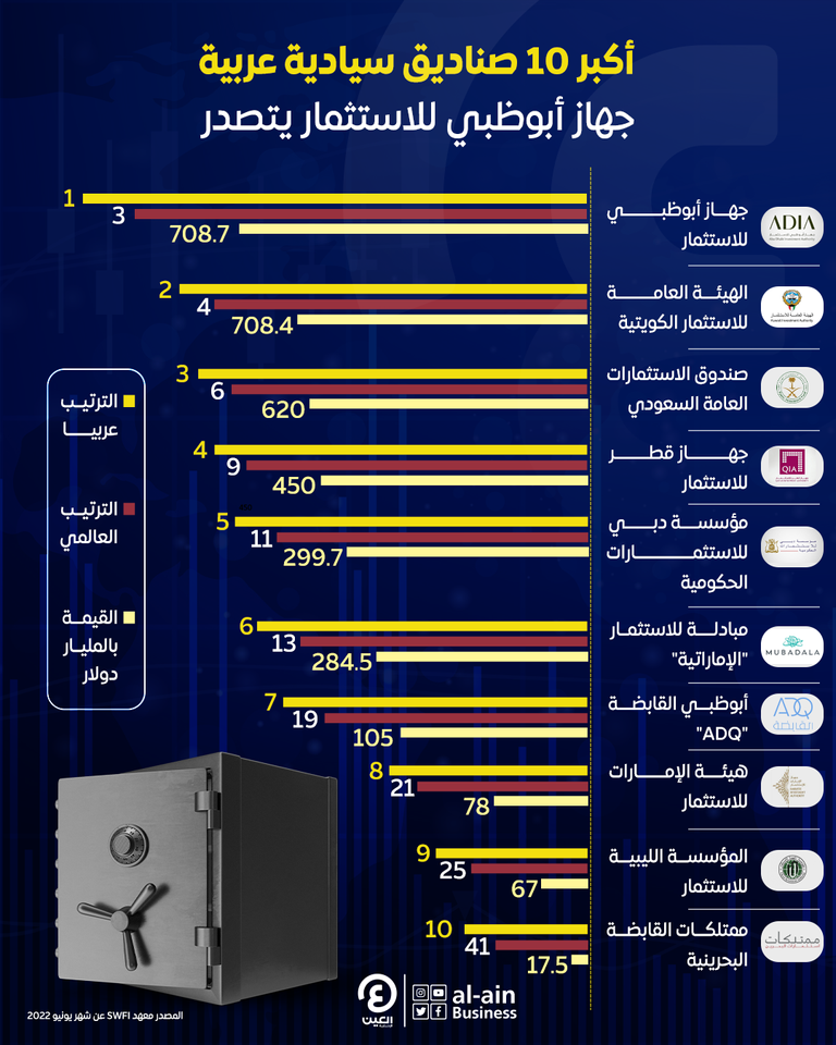 شعار جهاز أبوظبي للاستثمار
