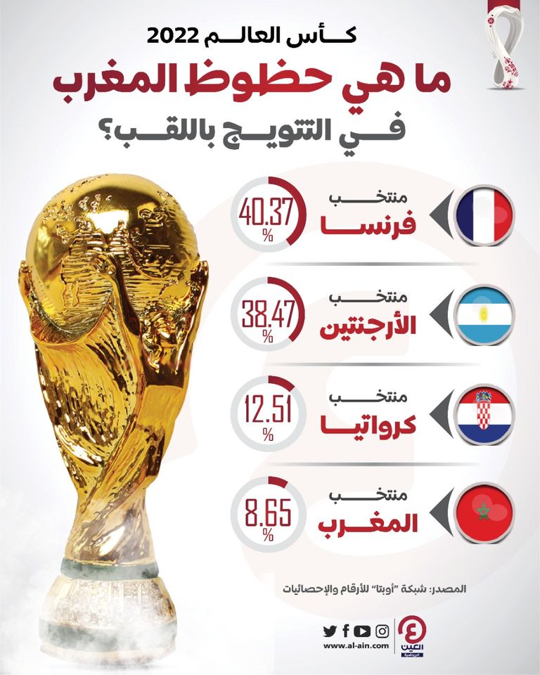 ياسين بونو حارس منتخب المغرب