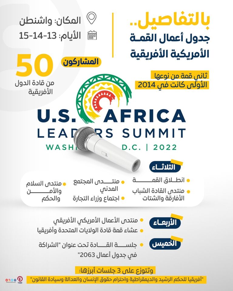 القمة الأمريكية الأفريقية