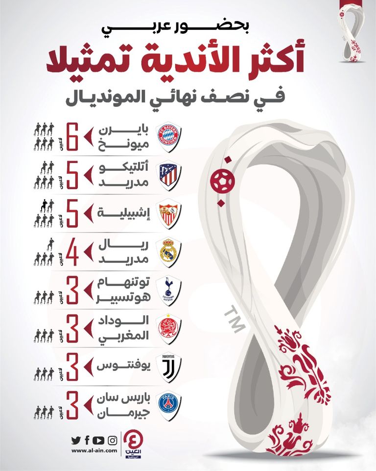 كأس العالم 2022