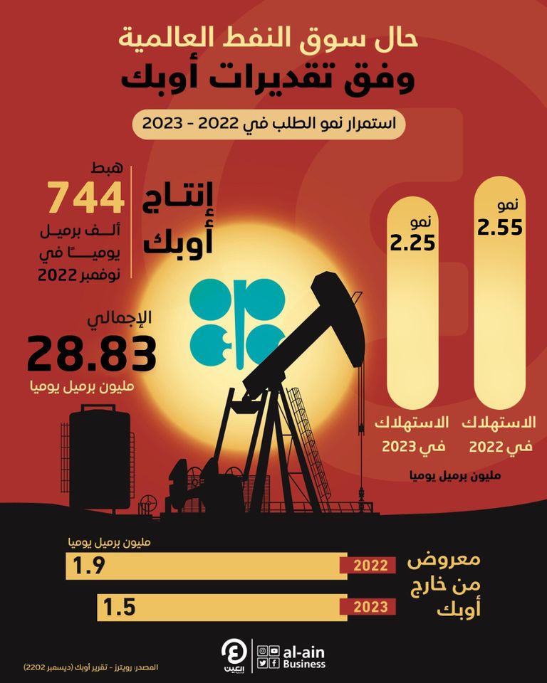 منظمة البلدان المصدرة للنفط - أوبك
