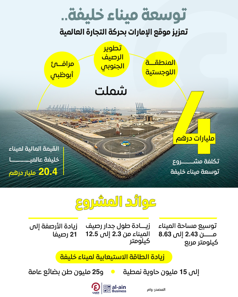 ميناء خليفة في أبوظبي - أرشيفية