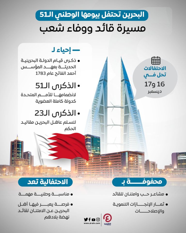 عاهل البحرين الملك حمد بن عيسى بن سلمان آل خليفة