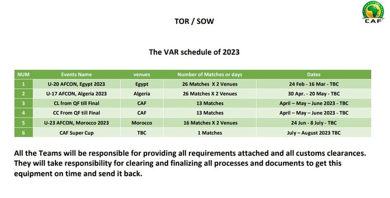 الاتحاد الأفريقي لكرة القدم