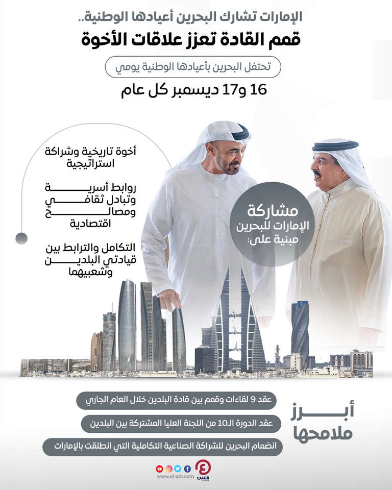 رئيس دولة الإمارات وعاهل البحرين