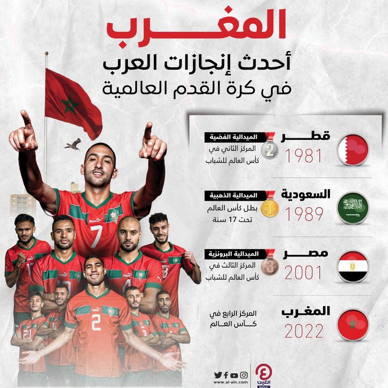 كأس العالم 2022