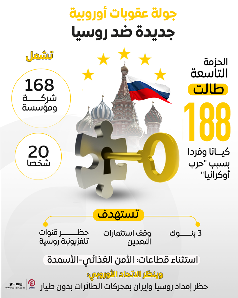 188 كيانا وفردا.. حزمة عقوبات أوروبية تاسعة ضد روسيا