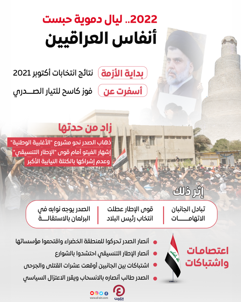 العراق شهد ليالي دموية حبست أنفاس مواطنيه